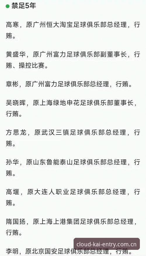 足协第三批禁足名单事件完整指南——在云开体育平台深度解读行业震荡